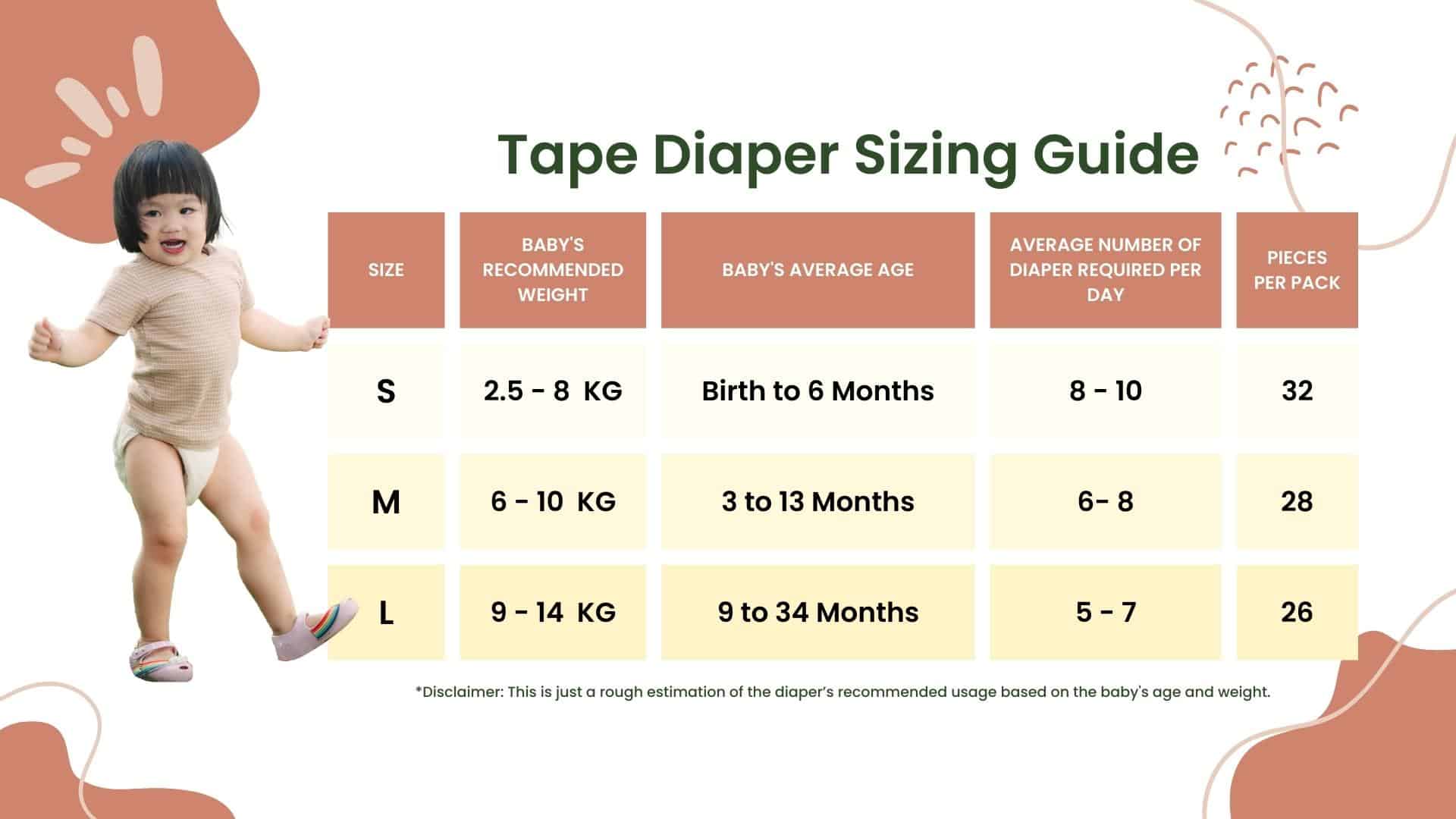 Diaper Size Guide