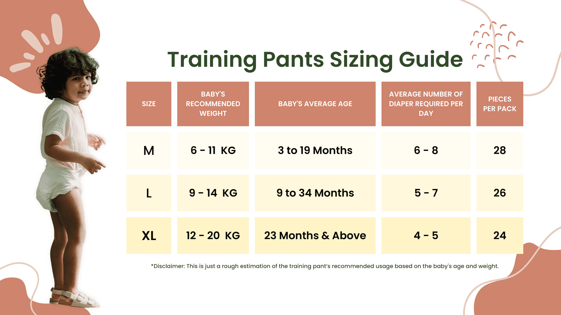 Diaper Size Guide